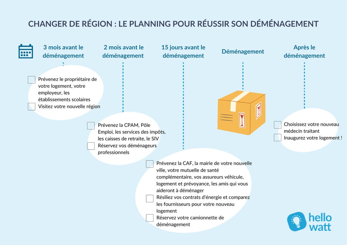 découvrez nos conseils pratiques pour simplifier vos démarches de déménagement. étapes essentielles, check-list, et astuces pour un déménagement réussi et sans stress.